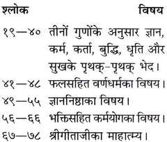 श्रीमद्भगवद्गीता पॉकेट साइज—श्लोक ५५–६० और ६१–६४ वाला पृष्ठ